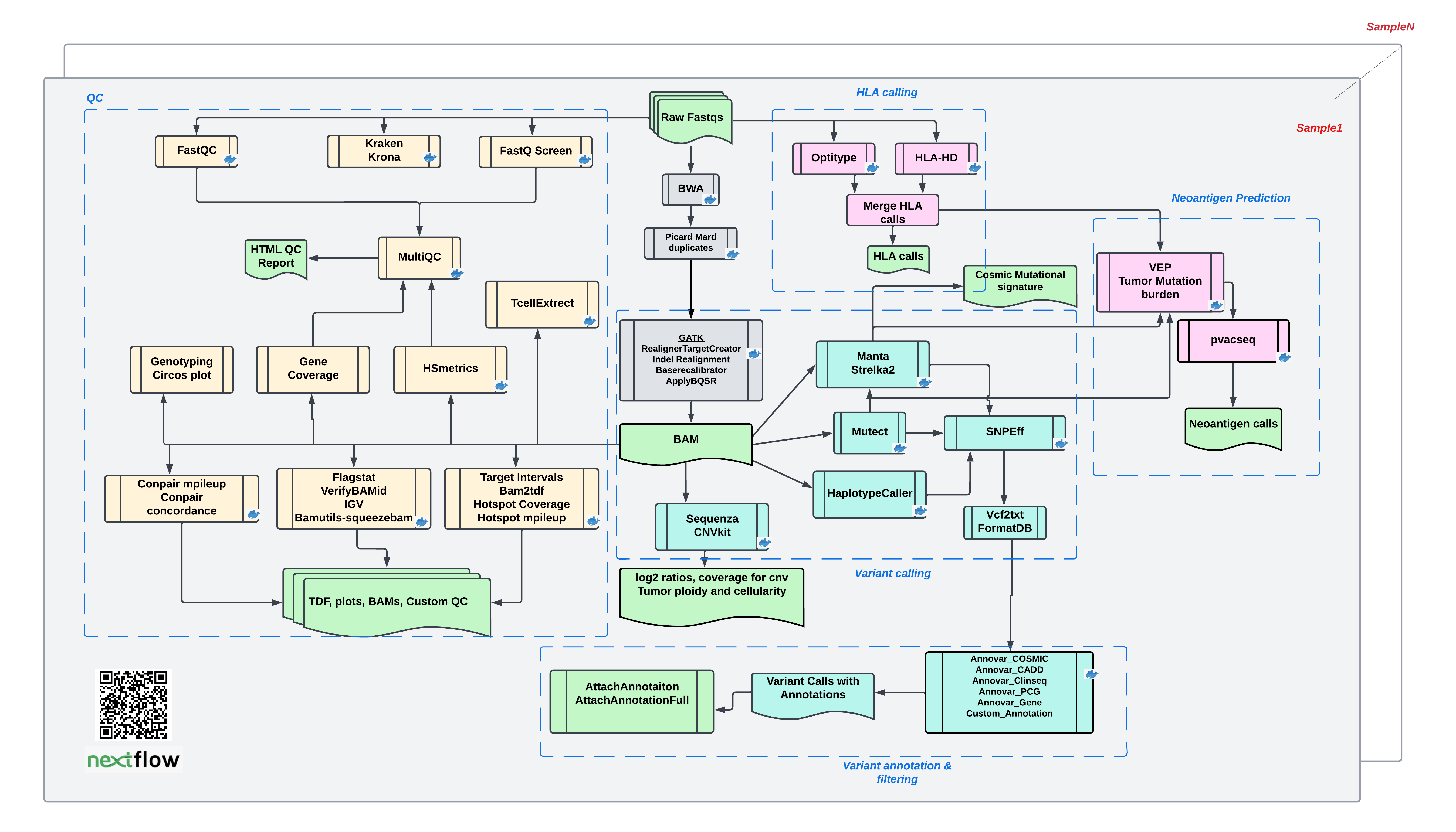 Exome_workflow