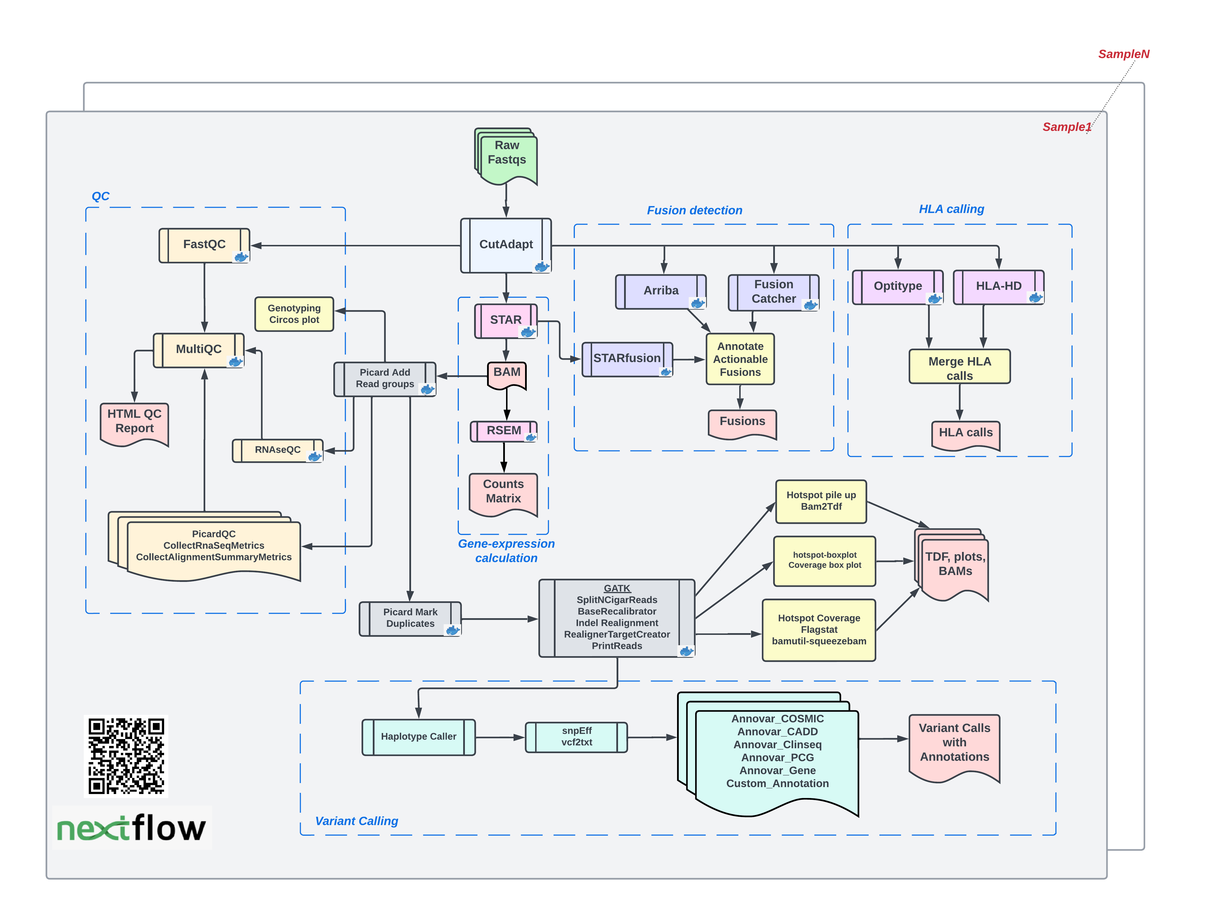 RNAseq_workflow